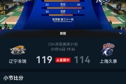  Ming连续二十场比赛得分超过战术调整，篮网挑战极限！