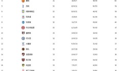 热刺-战平伯恩茅斯，保住英超积分榜前位的简单介绍