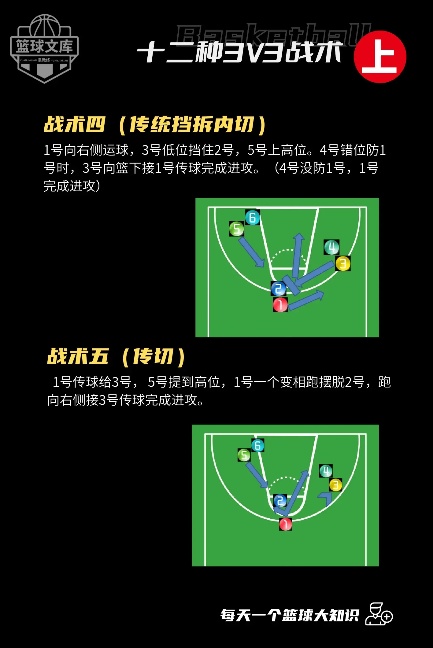 篮球职业联赛中球员战术多变
