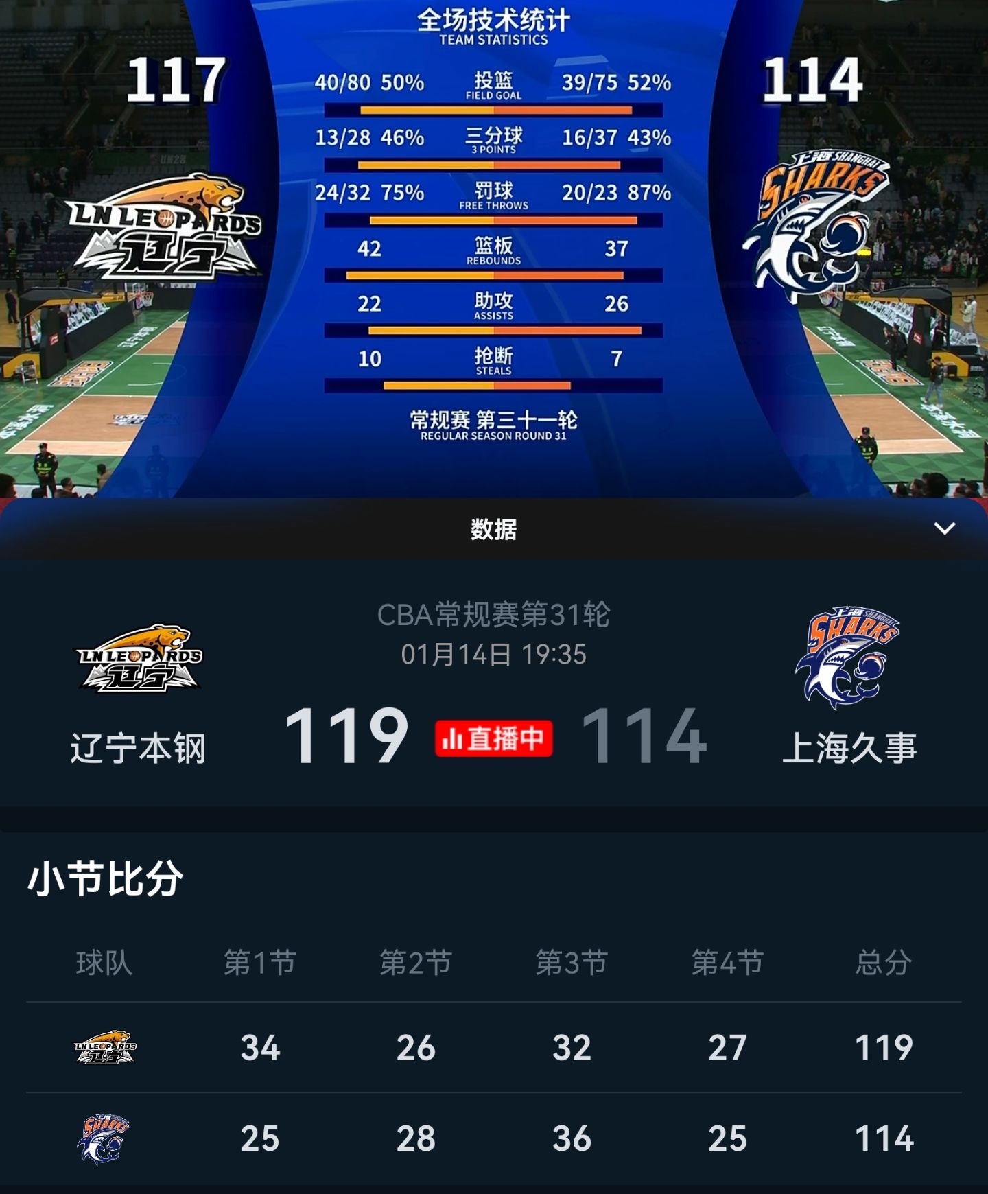 Ming连续二十场比赛得分超过战术调整，篮网挑战极限！
