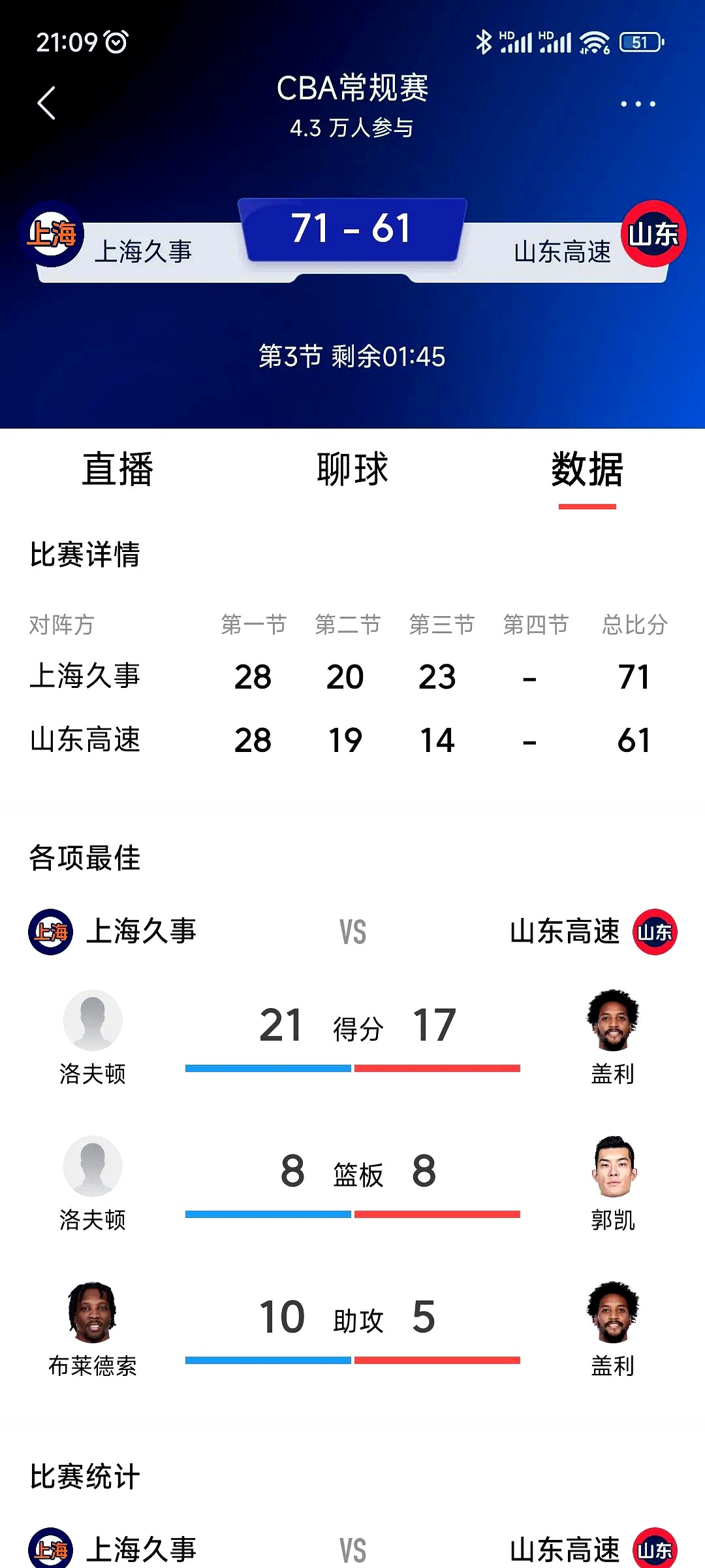  Ming连续二十场比赛得分超过战术调整，篮网挑战极限！